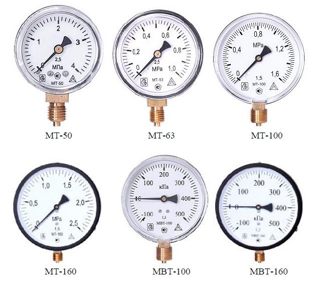 Грузопоршневой Манометр Руководство По Эксплуатации Грузопоршневой Манометр Руководство По Эксплуатации